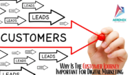 Customer Journey In Digital Marketing